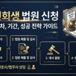 개인회생 신청 조건 절차 비용 완벽 가이드 2026