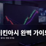 Heikin Ashi Candle Trend Noise Reduction 완벽 가이드 2026