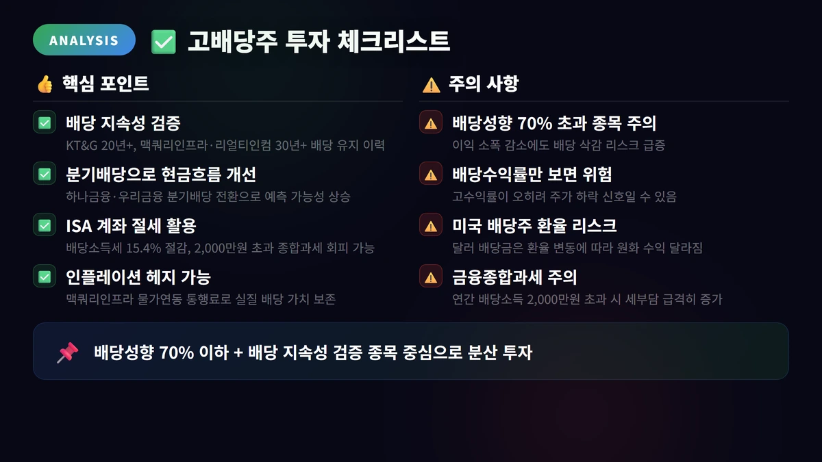 배당금 많은 주식 2026: 고배당주 TOP 15 완벽 분석 4 고배당주 투자 체크리스트