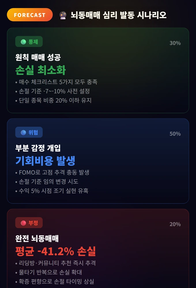 뇌동매매 심리 발동 시나리오