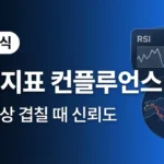 [88강] 보조지표 3개 이상 겹칠 때의 신뢰도 — 컨플루언스(Confluence) 완벽 가이드