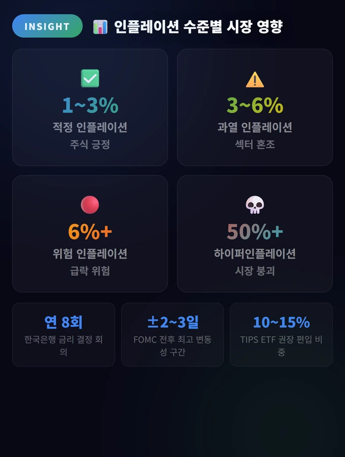 인플레이션과 디플레이션, 스태그플레이션 완벽 가이드 2 인플레이션 수준별 시장 영향