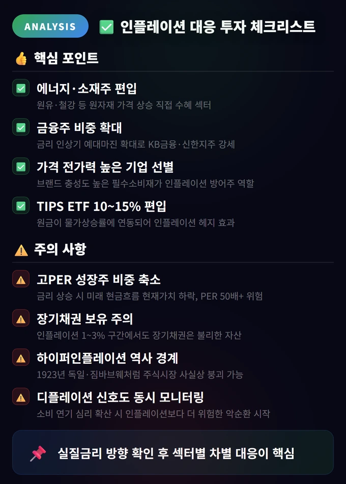 인플레이션과 디플레이션, 스태그플레이션 완벽 가이드 4 인플레이션 대응 투자 체크리스트