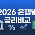 2026 은행별 금리비교 완벽 가이드: 최고금리 TOP 10 & 예금·적금 전략