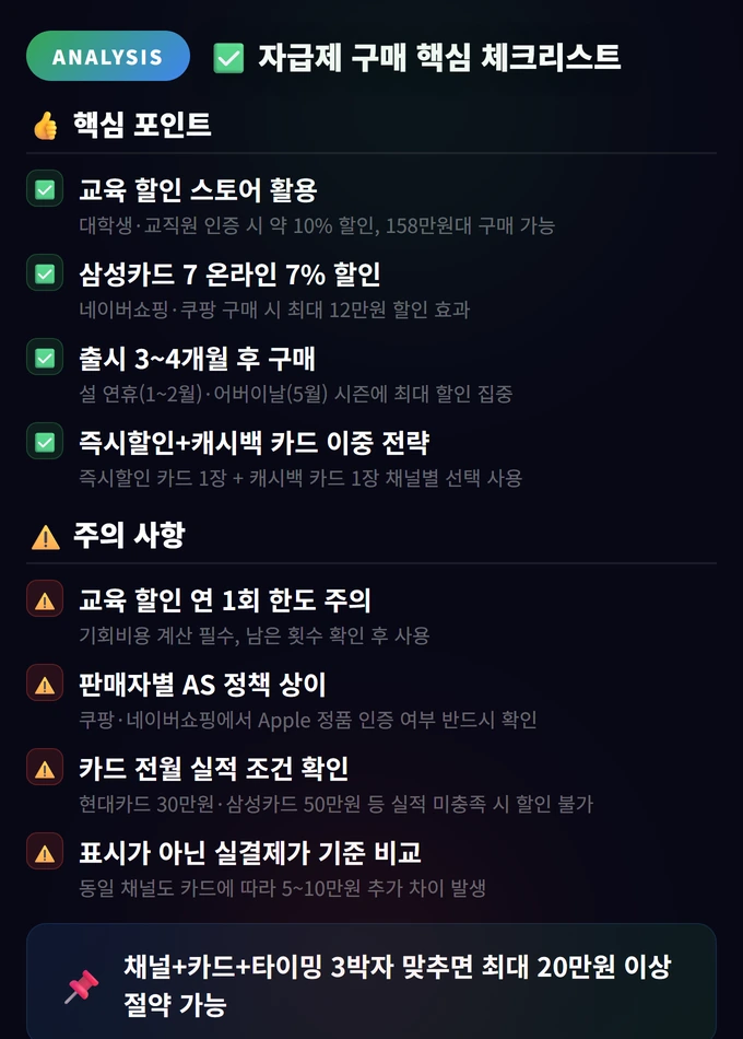 자급제 구매 핵심 체크리스트