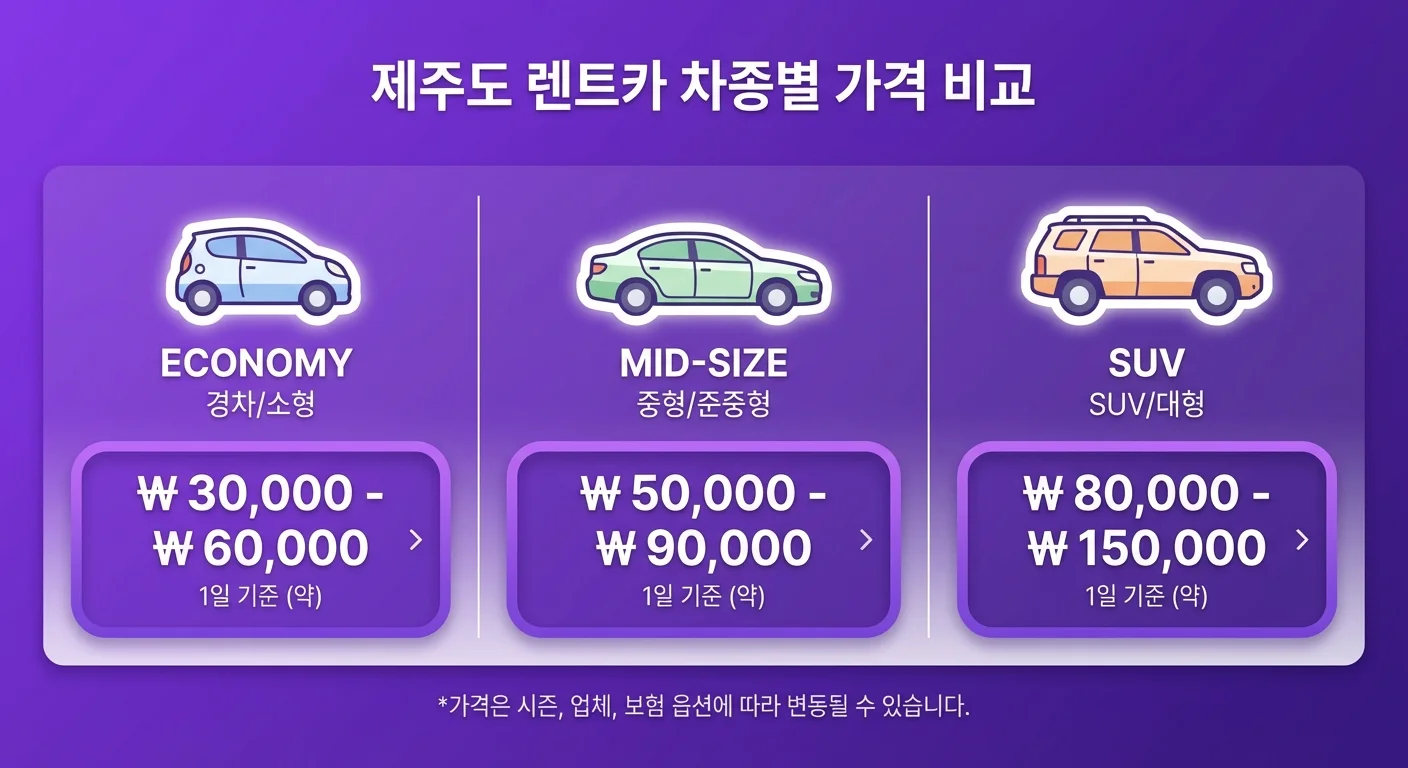 제주도 렌트카 차종별 가격 비교 인포그래픽