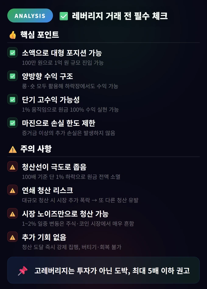 레버리지 거래 전 필수 체크