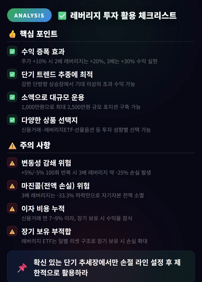 레버리지 투자 활용 체크리스트