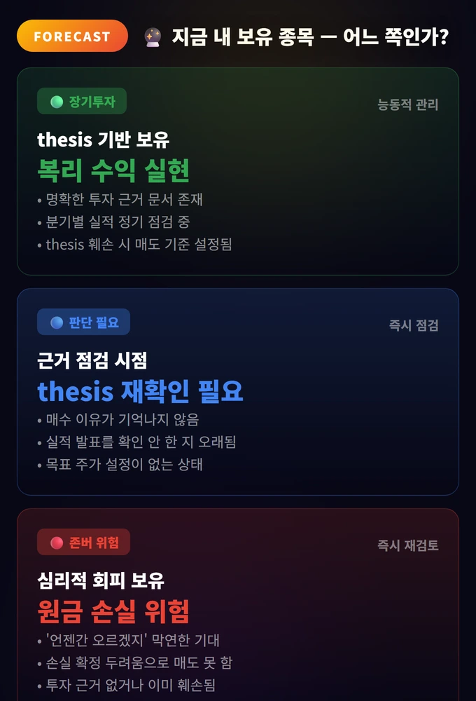 장기 투자와 존버의 차이 (방치하지 마라) 완벽 가이드 3 지금 내 보유 종목 — 어느 쪽인가?