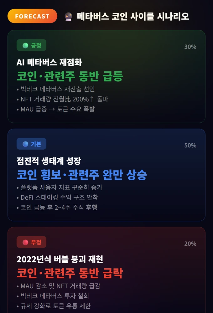 메타버스와 코인의 관계 완벽 가이드 3 메타버스 코인 사이클 시나리오