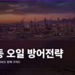 Middle East Oil Portfolio Defense 2026 완벽 가이드 2026