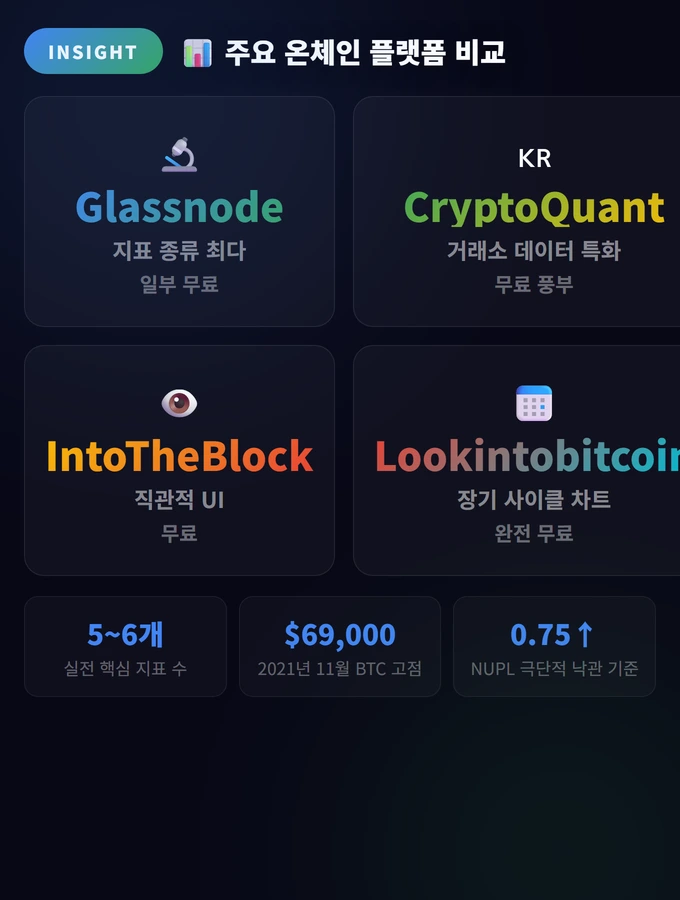 주요 온체인 플랫폼 비교