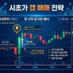 시초가 매매 노하우 — 장 시작 직후 5분을 잡아라 완벽 가이드