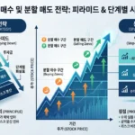 분할 매수와 분할 매도(피라미딩) 전략 — 리스크 관리의 정석