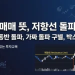 돌파 매매 전략: 저항선 돌파 시 매수하는 법