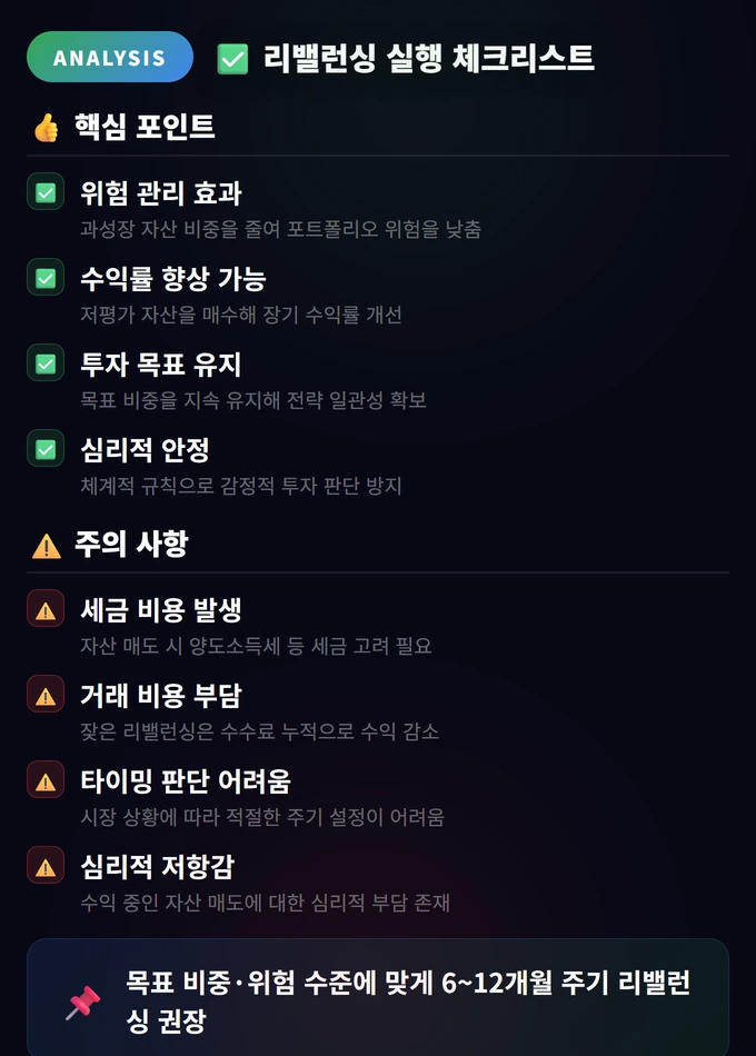 리밸런싱 실행 체크리스트