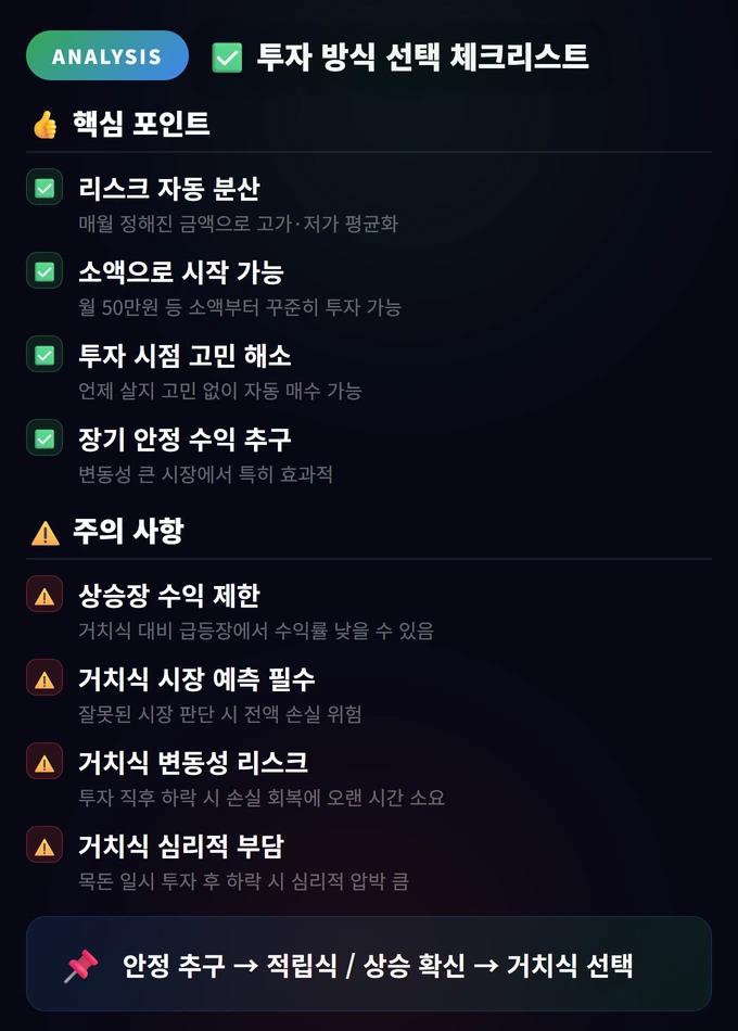 적립식 투자 vs 거치식 투자 완벽 비교 4 투자 방식 선택 체크리스트