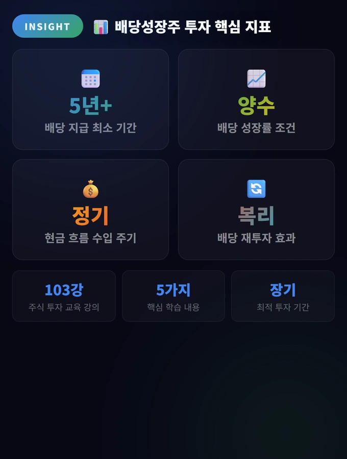 배당성장주 투자 전략 완벽 가이드 2 배당성장주 투자 핵심 지표