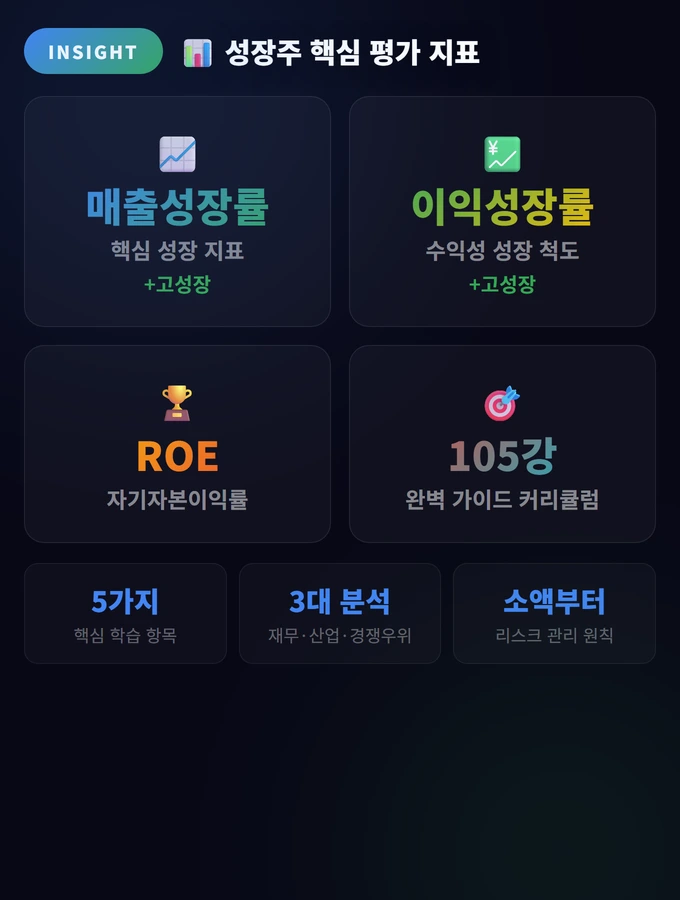 성장주 투자 전략: 고성장 기업 발굴법 완벽 가이드 2 성장주 핵심 평가 지표