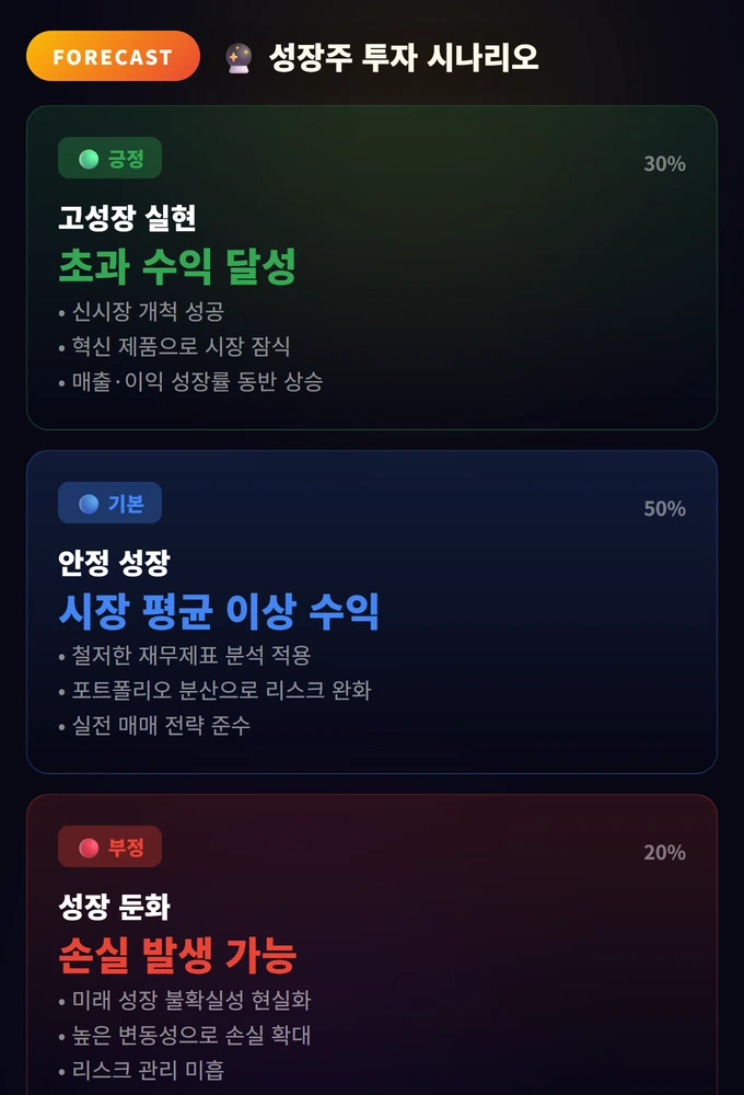 성장주 투자 전략: 고성장 기업 발굴법 완벽 가이드 3 성장주 투자 시나리오