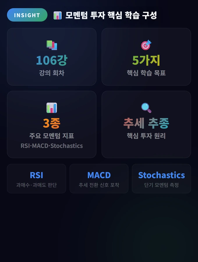 모멘텀 투자 전략 완벽 가이드: 추세 추종의 과학 2 모멘텀 투자 핵심 학습 구성