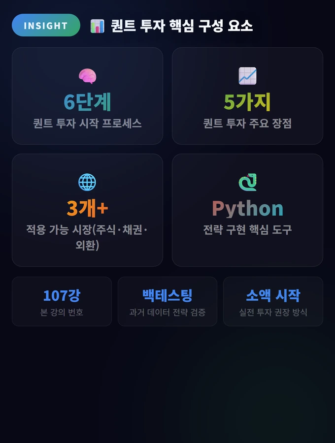 퀀트 투자 입문: 데이터 기반 투자의 기초 2 퀀트 투자 핵심 구성 요소