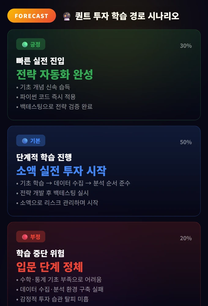 퀀트 투자 입문: 데이터 기반 투자의 기초 3 퀀트 투자 학습 경로 시나리오