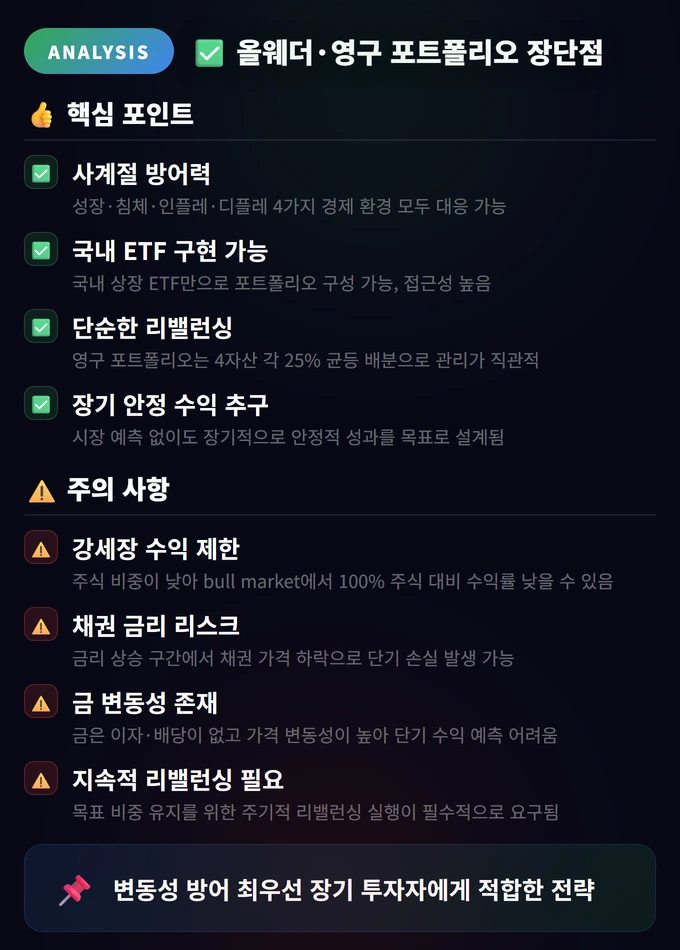 ETF 포트폴리오 구성법: 올웨더·영구 포트폴리오 완벽 가이드 4 올웨더·영구 포트폴리오 장단점