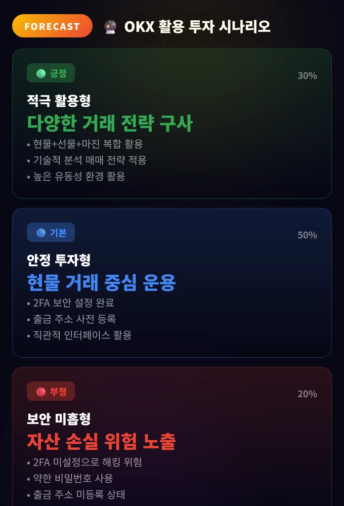 OKX 활용 투자 시나리오