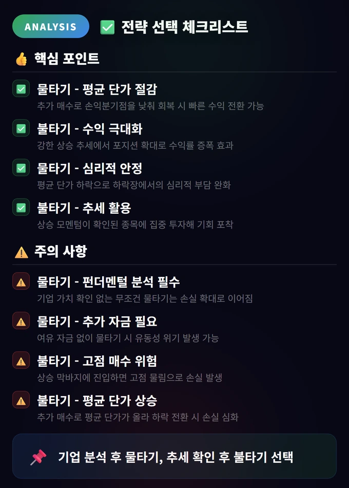 물타기 vs 불타기 전략 완벽 비교 가이드 4 전략 선택 체크리스트