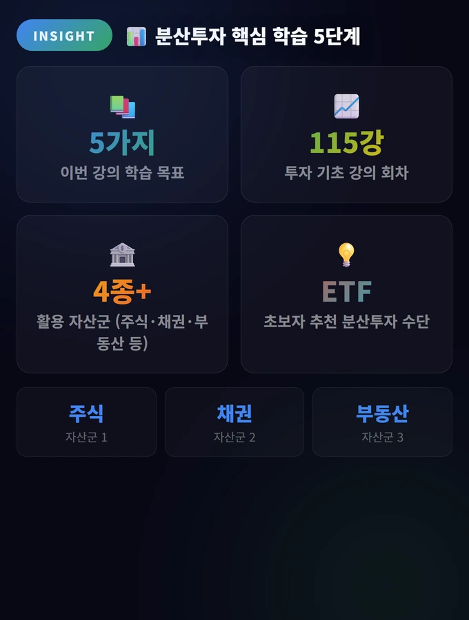 분산투자 원칙 완벽 가이드: 달걀을 한 바구니에 담지 마라 2 분산투자 핵심 학습 5단계