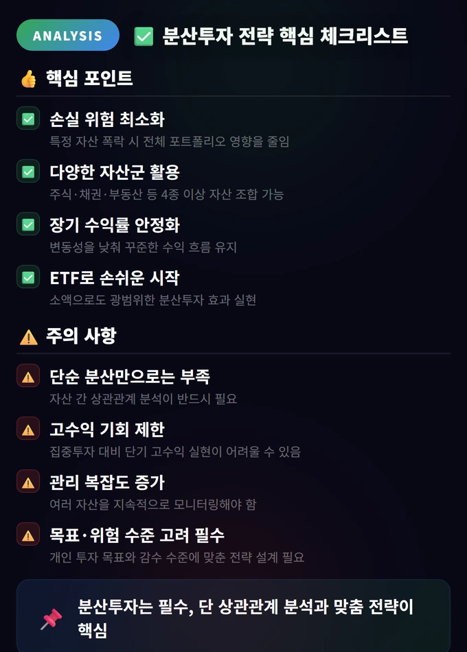 분산투자 원칙 완벽 가이드: 달걀을 한 바구니에 담지 마라 4 분산투자 전략 핵심 체크리스트