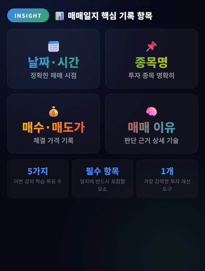 매매일지 핵심 기록 항목