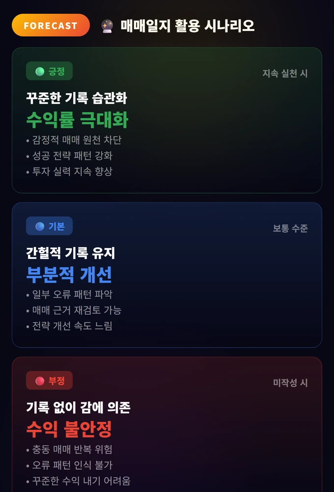 매매일지 활용 시나리오