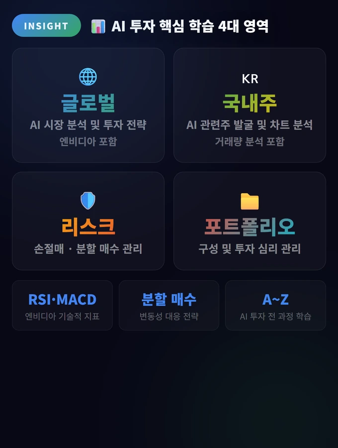AI 투자 핵심 학습 4대 영역