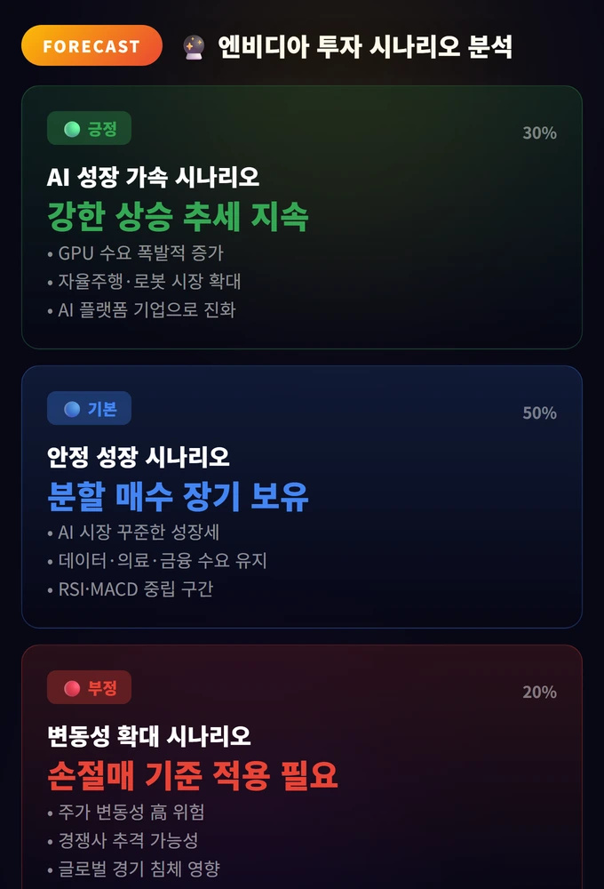 엔비디아 투자 시나리오 분석