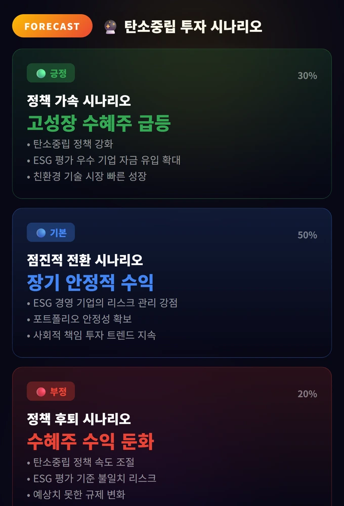 탄소중립 투자 시나리오