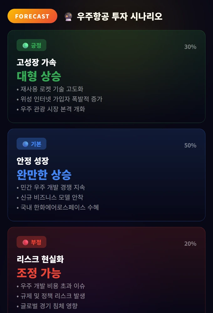 우주항공 투자 완벽 가이드: 스페이스X부터 한화에어로까지 3 우주항공 투자 시나리오