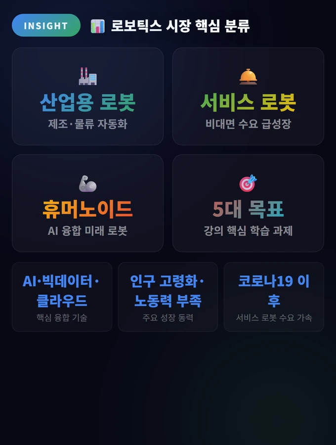 로보틱스 투자 완벽 가이드: 산업용·서비스·휴머노이드 로봇 2 로보틱스 시장 핵심 분류