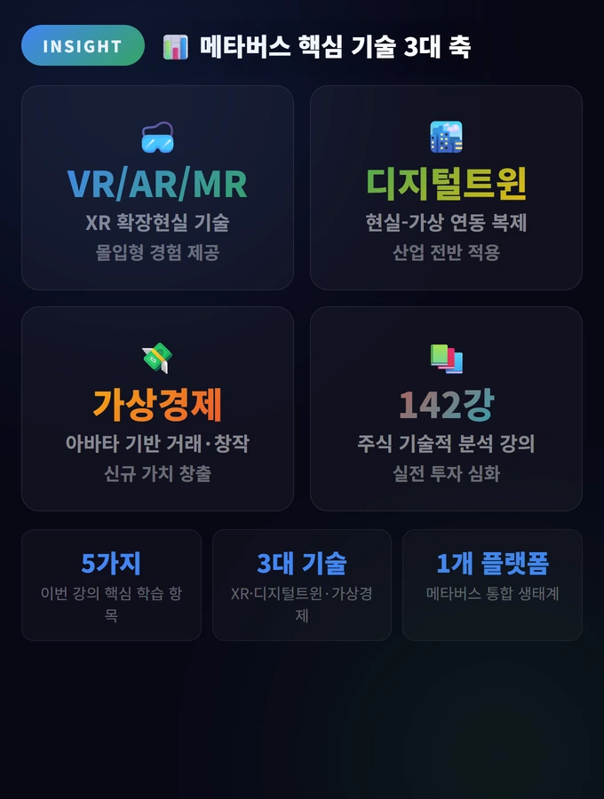 메타버스 핵심 기술 3대 축