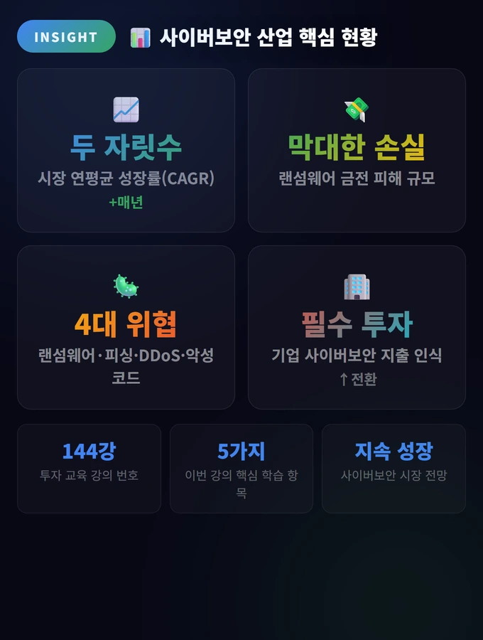 사이버보안 투자 완벽 가이드: 해킹 시대의 필수 산업 2 사이버보안 산업 핵심 현황