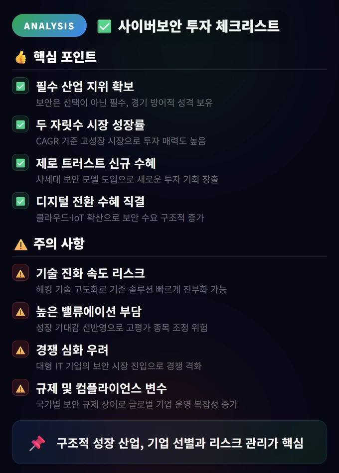 사이버보안 투자 완벽 가이드: 해킹 시대의 필수 산업 4 사이버보안 투자 체크리스트