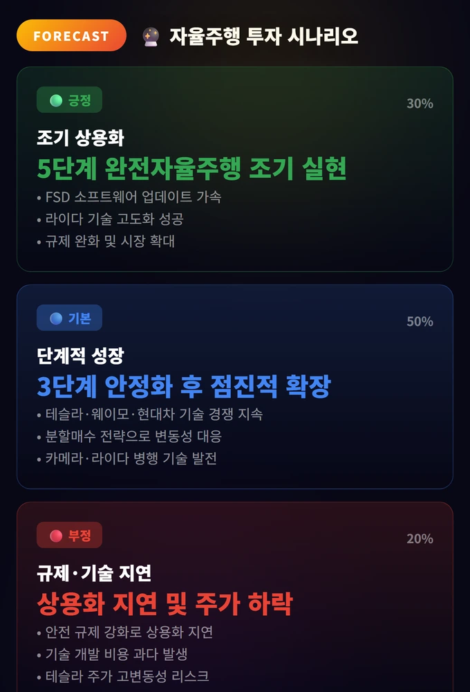 자율주행 투자 완벽 가이드: 테슬라·웨이모·현대차 분석 3 자율주행 투자 시나리오