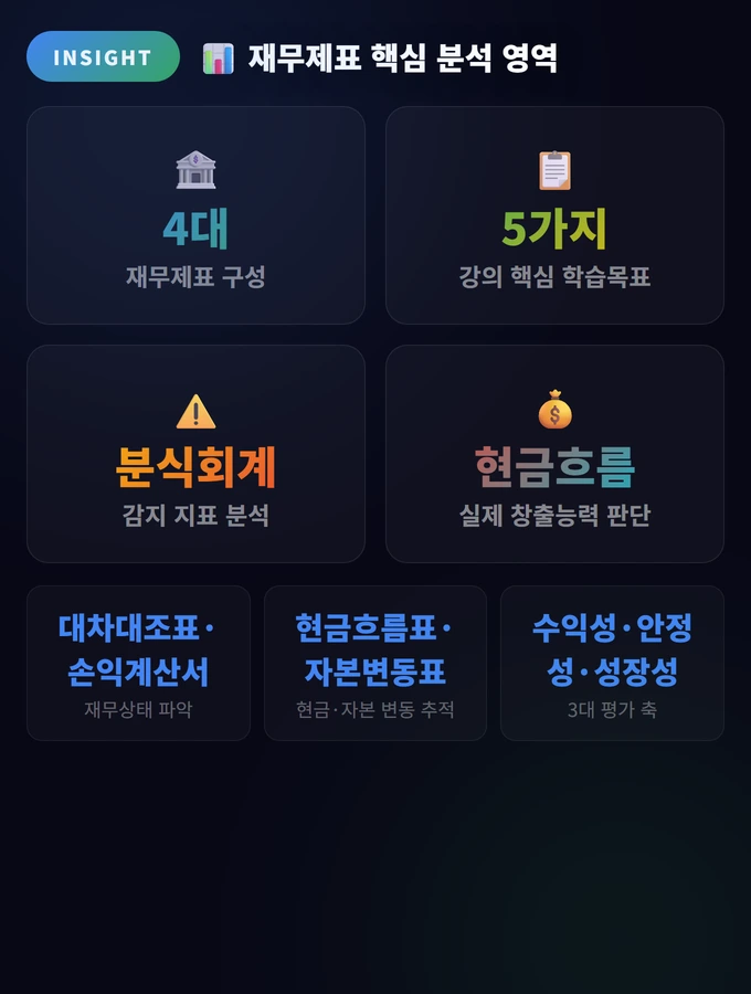 재무제표 핵심 분석 영역