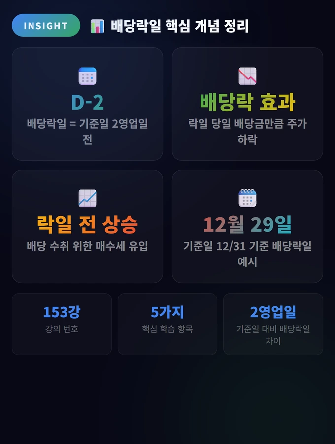 배당락일 핵심 개념 정리