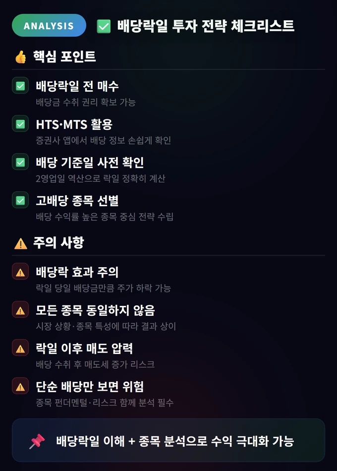 배당락일 투자 전략 체크리스트