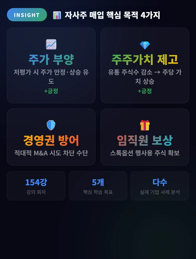 자사주 매입 핵심 목적 4가지