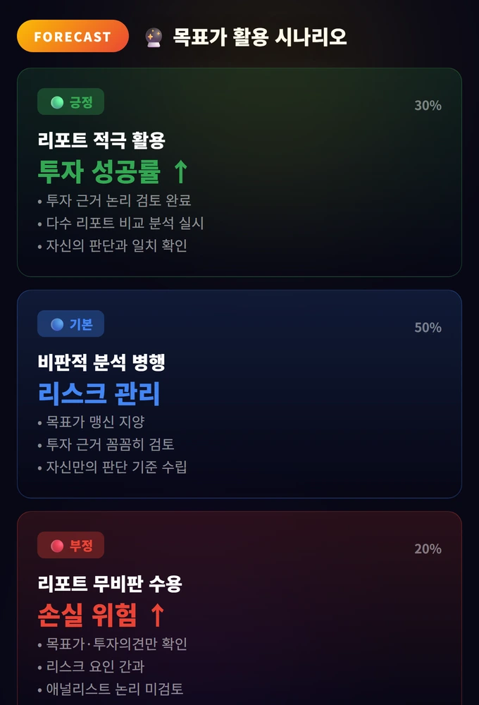 목표가 활용 시나리오