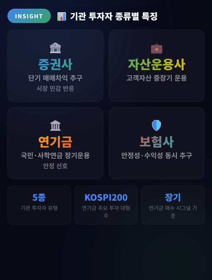 기관·외국인 수급 분석 완벽 가이드: 큰손의 매매 추적 2 기관 투자자 종류별 특징