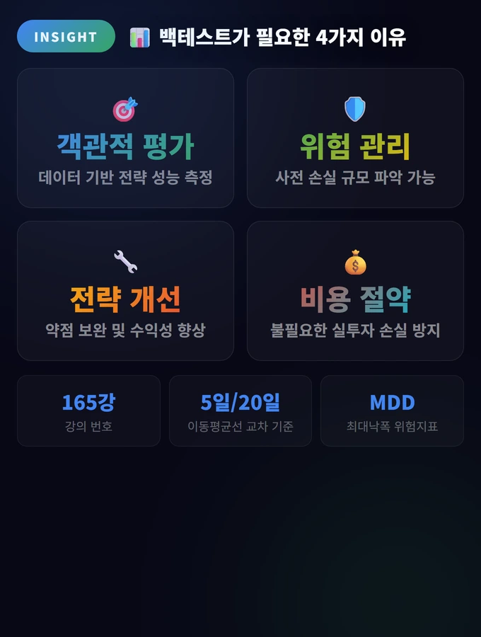 백테스트가 필요한 4가지 이유